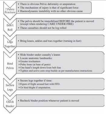 PelvicImmobilisation.jpg