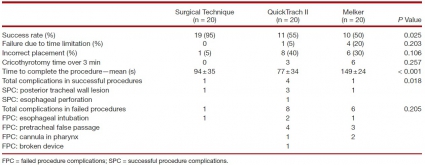 airway