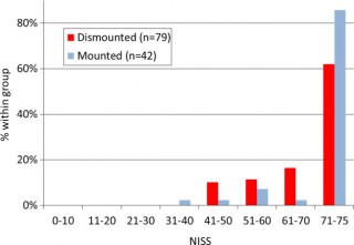 balistique,blast,traumatologie,explosion,jonctionnel