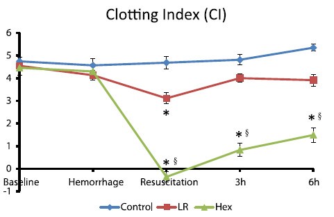 Hextend3.jpg