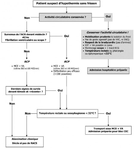 Hypothermie sans frissons.jpg